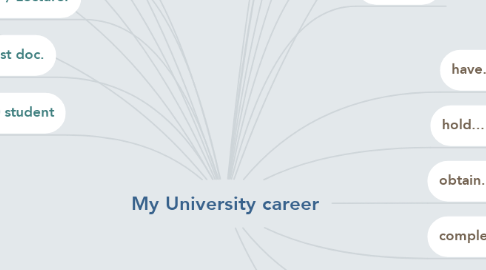 Mind Map: My University career