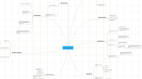 Mind Map: American Dream