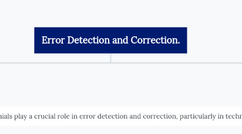 Mind Map: Error Detection and Correction.