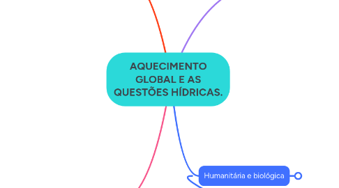 Mind Map: AQUECIMENTO GLOBAL E AS QUESTÕES HÍDRICAS.