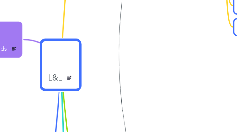 Mind Map: L&L