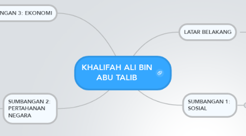 Mind Map: KHALIFAH ALI BIN ABU TALIB