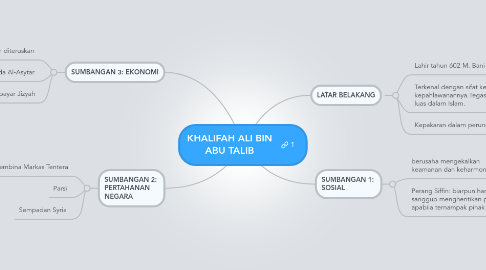 Mind Map: KHALIFAH ALI BIN ABU TALIB