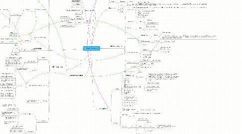 Mind Map: Tower Defense