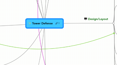 Mind Map: Tower Defense