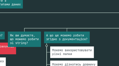 Mind Map: 2. JavaScript - від циклів до основ роботи з функціями