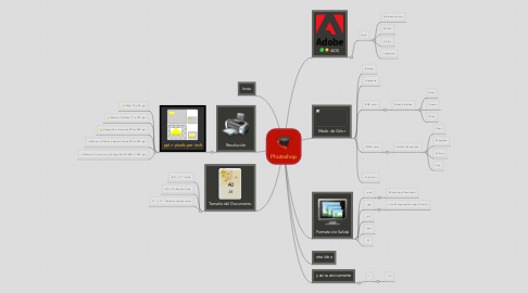 Mind Map: Photoshop