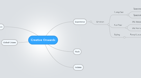 Mind Map: Creative Onwards