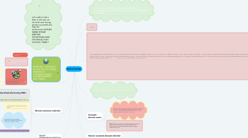 Mind Map: Küresel ısınma