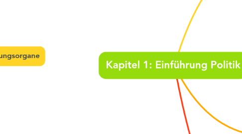 Mind Map: Kapitel 1: Einführung Politik