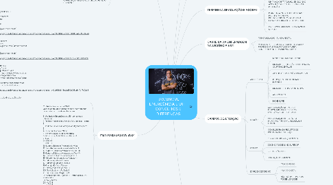 Mind Map: URGÊNCIA, EMERGÊNCIA E UTI - CONCEITOS E DIFERENÇAS