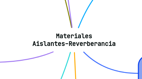 Mind Map: Materiales Aislantes-Reverberancia