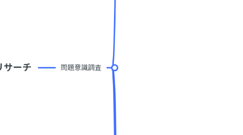 Mind Map: 兵四郎リサーチ