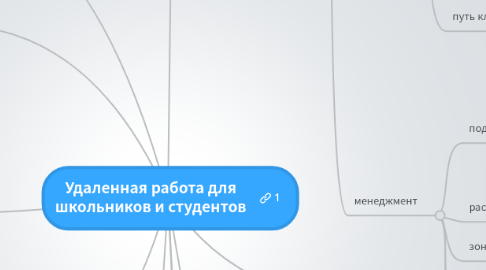 Mind Map: Удаленная работа для школьников и студентов