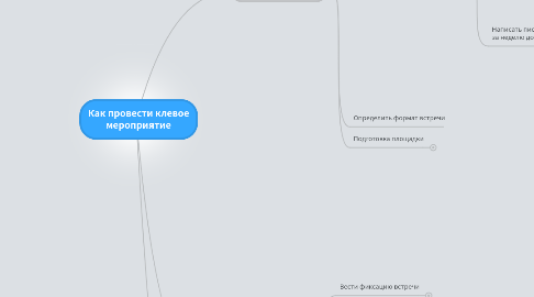Mind Map: Как провести клевое мероприятие
