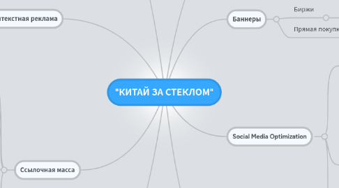 Mind Map: "КИТАЙ ЗА СТЕКЛОМ"