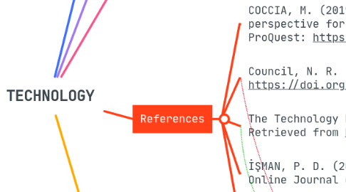 Mind Map: TECHNOLOGY