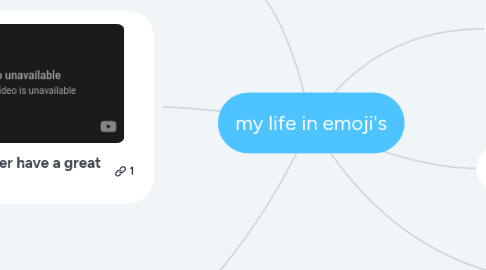 Mind Map: my life in emoji's