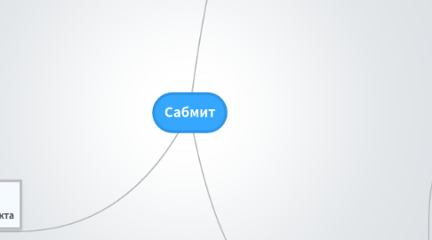 Mind Map: Сабмит