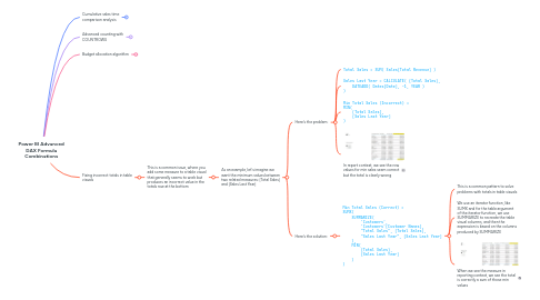 Mind Map: Power BI Advanced DAX Formula Combinations