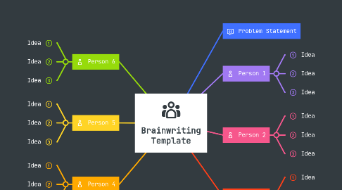 Mind Map: Brainwriting Template