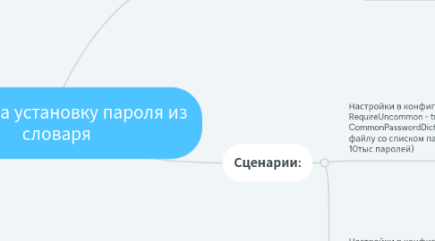 Mind Map: Запрет на установку пароля из словаря