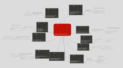 Mind Map: AVANCES TECNOLÓGICOS