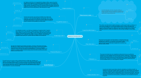 Mind Map: AVANCES TECNOLOGICOS