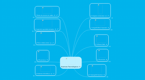 Mind Map: Avances Tecnológicos