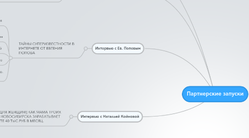 Mind Map: Партнерские запуски