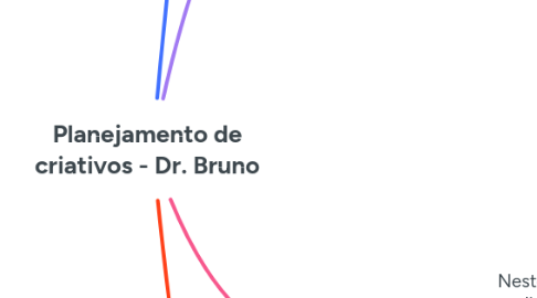 Mind Map: Planejamento de criativos - Dr. Bruno