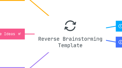 Mind Map: Reverse Brainstorming Template