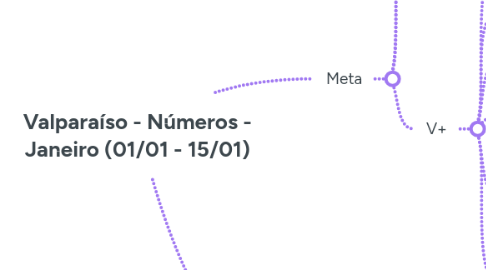 Mind Map: Valparaíso - Números - Janeiro (01/01 - 15/01)
