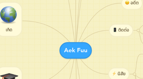 Mind Map: Aek Fuu