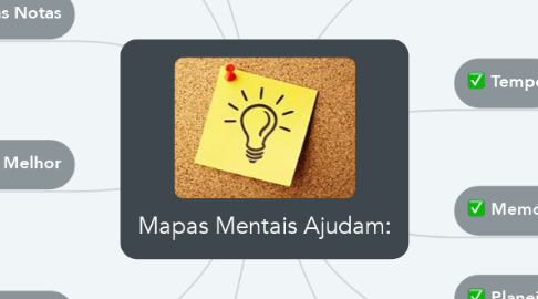 Mind Map: Mapas Mentais Ajudam:
