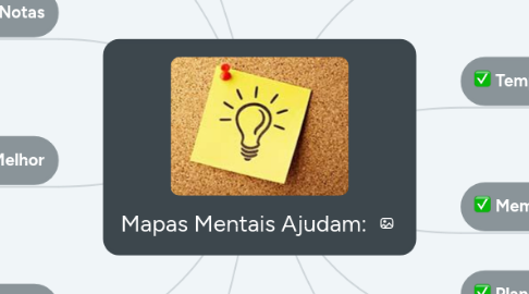 Mind Map: Mapas Mentais Ajudam: