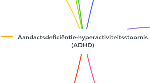 Mind Map: Aandactsdeficiëntie-hyperactiviteitsstoornis (ADHD)