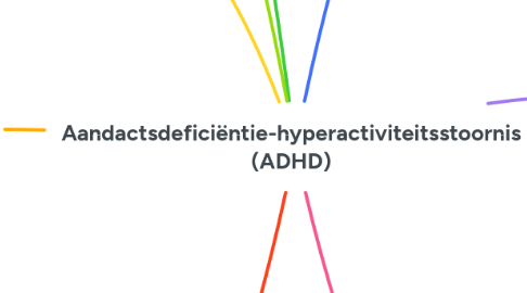 Mind Map: Aandactsdeficiëntie-hyperactiviteitsstoornis (ADHD)