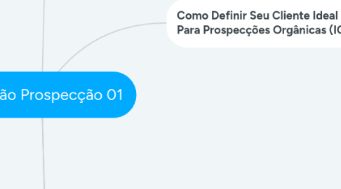 Mind Map: Imersão Prospecção 01