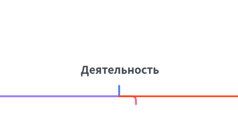 Mind Map: Деятельность