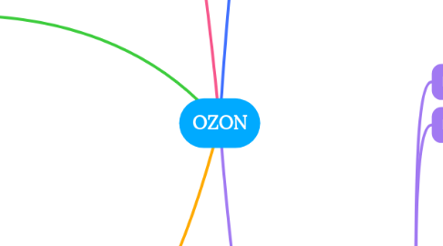 Mind Map: OZON