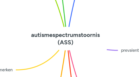 Mind Map: autismespectrumstoornis (ASS)