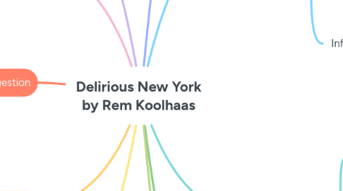Mind Map: Delirious New York by Rem Koolhaas