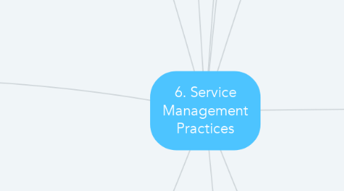 Mind Map: 6. Service Management Practices