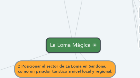 Mind Map: La Loma Mágica