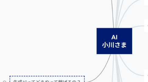 Mind Map: AI 小川さま