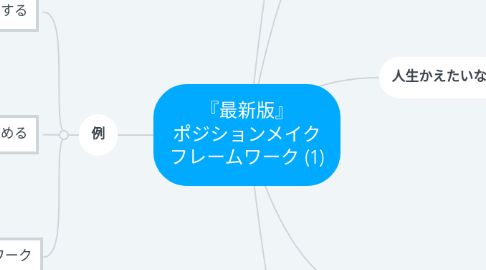 Mind Map: 『最新版』 ポジションメイク フレームワーク (1)
