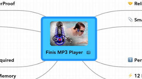 Mind Map: Finis MP3 Player