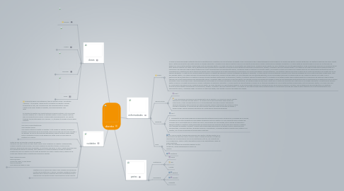 Mind Map: diente