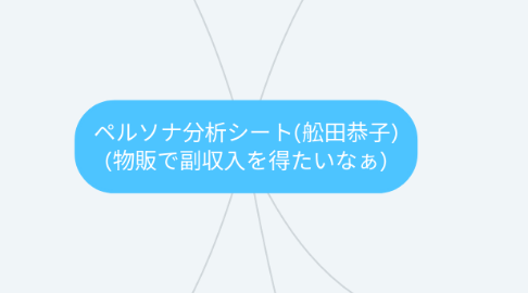 Mind Map: ペルソナ分析シート(舩田恭子) (物販で副収入を得たいなぁ)